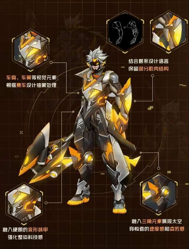 机甲皮肤最新爆料大全,炫酷造型与神秘技能大揭秘  第1张
